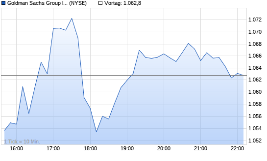 Goldman Sach. Chart