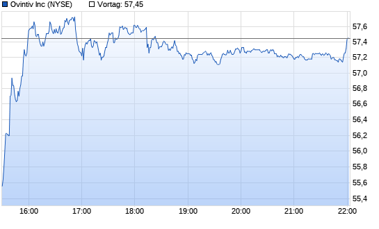 ENCANA CORP Intraday Chart