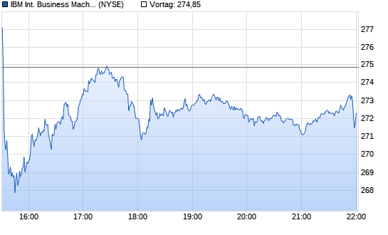 IBM Chart