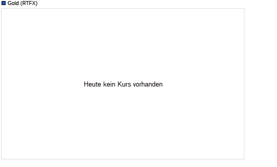 Wenn das Gold redet, dann schweigt die Welt! 14088683