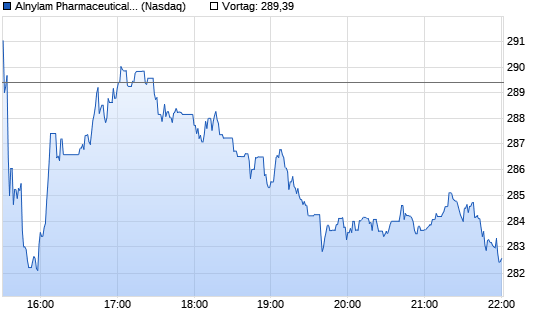 ALNYLAM PHARMACEUTICALS Intraday Chart