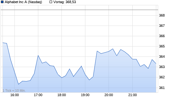 Google Chart