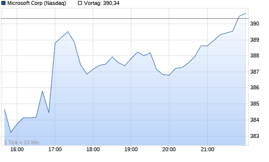 Microsoft Chart