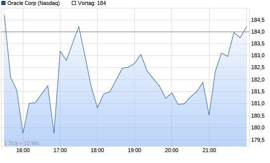 Oracle Chart