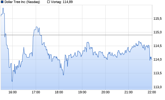 Dollar Tree Chart