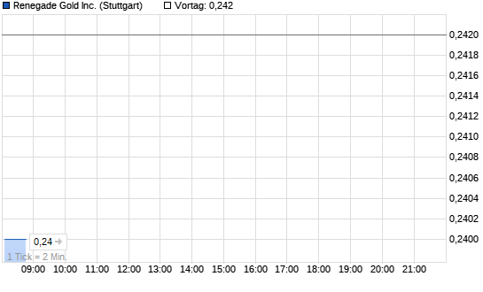 Confederation . Chart