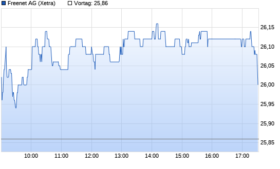 Freenet Chart