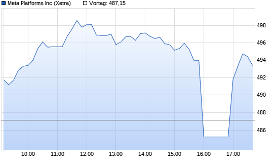 Facebook Chart