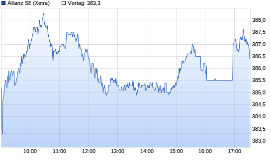 Allianz Chart