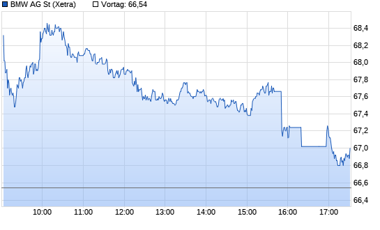 BMW St Chart