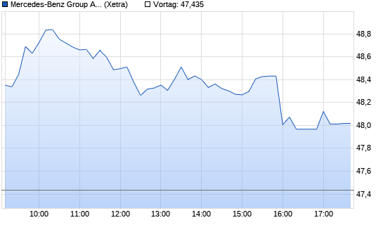 Daimler Chart