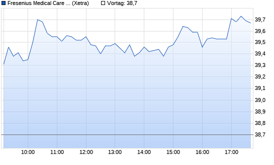 Fresenius Med. Chart