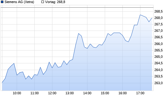 Siemens Chart