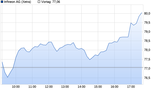 Infineon Chart