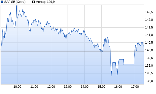 SAP Chart