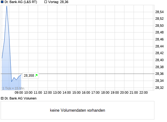 wer traut sich heute Deutsche Bank zu kaufen? 7824135