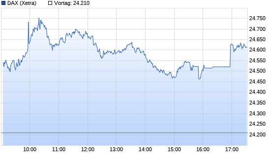 Quo Vadis Dax 2010 - Das Original 8636584