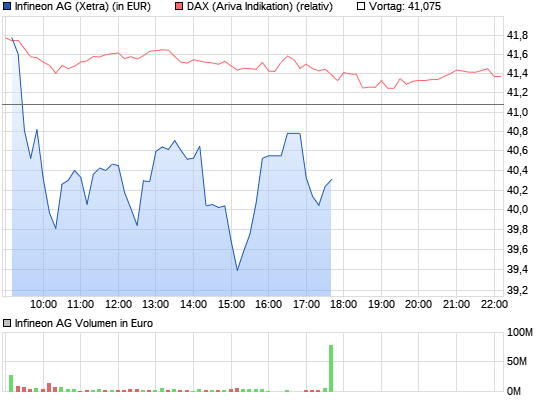 Infineon (moderiert) 11639335