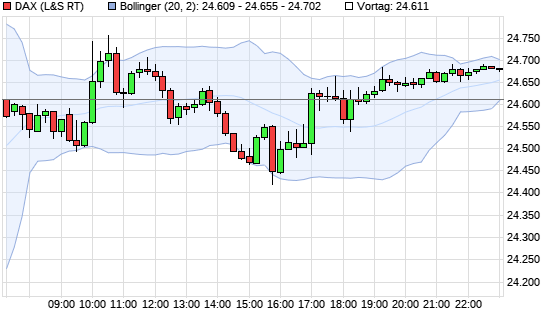 Quo Vadis Dax 2011 - All Time High? 11822627