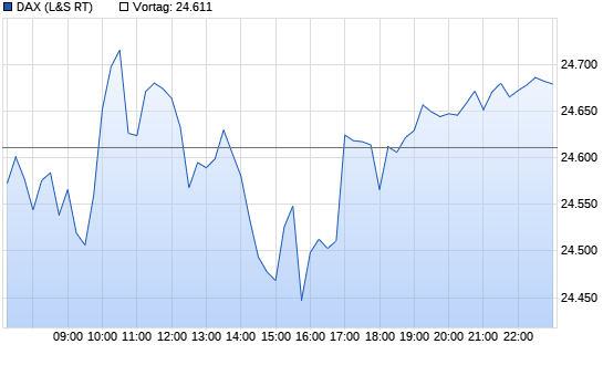 Quo Vadis Dax 2012 - Krise ohne Ende? 12780435