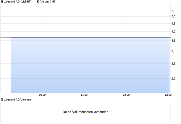 QSC steigt 18440686