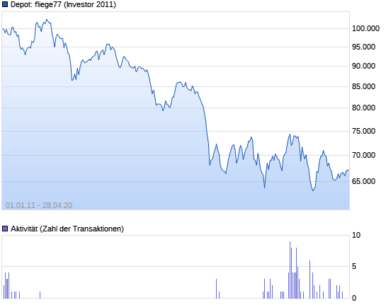 Investor 2012 - virtuell erfolgreich traden 14906641