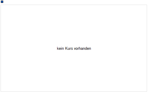 Chart Turbo Zertifikat auf DAX [Commerzbank AG]