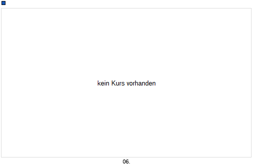 Chart Turbo Optionsschein auf DAX [HSBC Trinkaus & Burk.