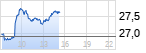 Deutsche Bank real time