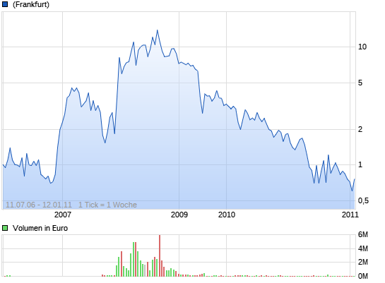 Gulfside Minerals vor 500 % TOP News 9494774