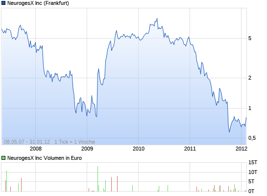 NGSX Turnaround in full play! 12755902