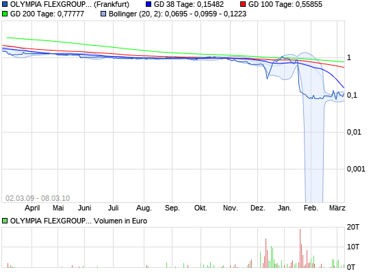 Suche dringend März-Raketen! 7588350