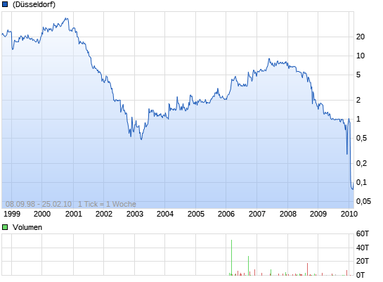 ALBECON -Zeitarbeit und Franchise boomen 7503063