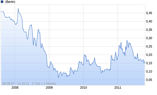 The top most undervalued share in oil,gas & mining 11818617