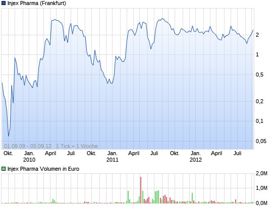 INJEX AG - Come-back zum Weltmarktführer 14082144