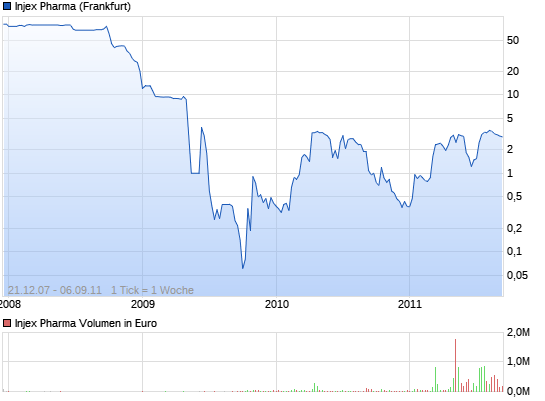 Was steckt hinter dem Paketeria AG Anstieg? 11522142