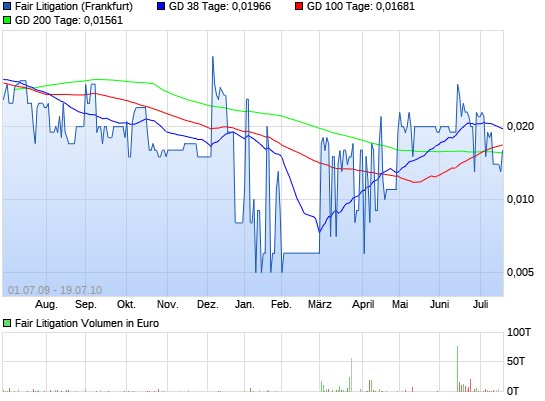 Neue CH -Aktie am Start !? 8335031