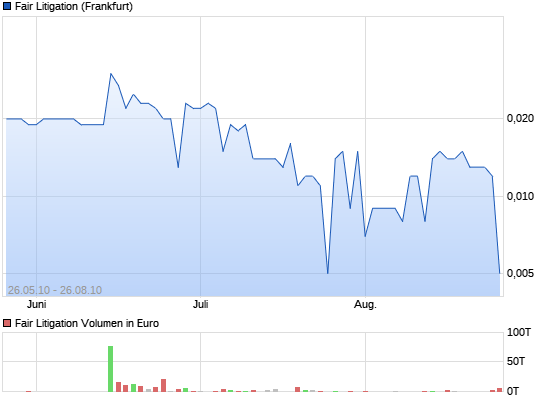 Neue CH -Aktie am Start !? 8531087