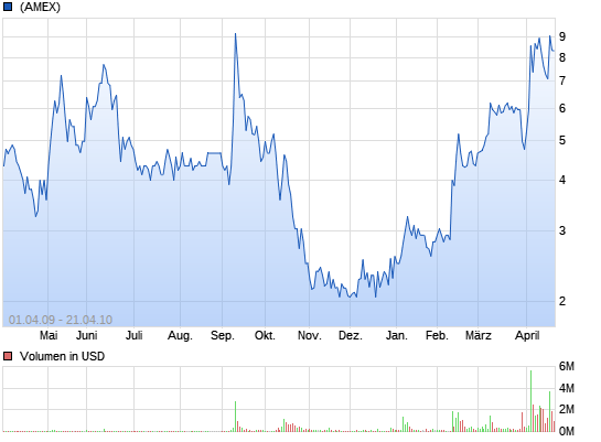 Könnte nen Highflyer werden. 7860018