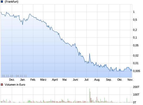 Neuer Thread mit rein sachlichen Beiträgen 11994623