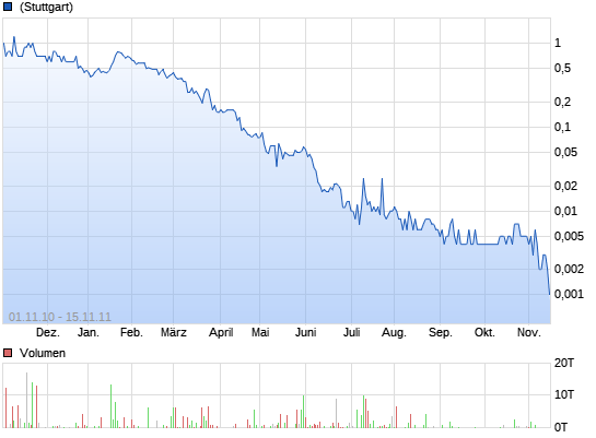 Neuer Thread mit rein sachlichen Beiträgen 12099606