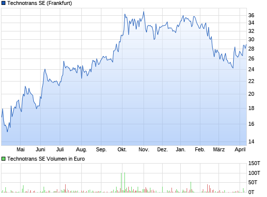 Der USA Bären-Thread 6683782