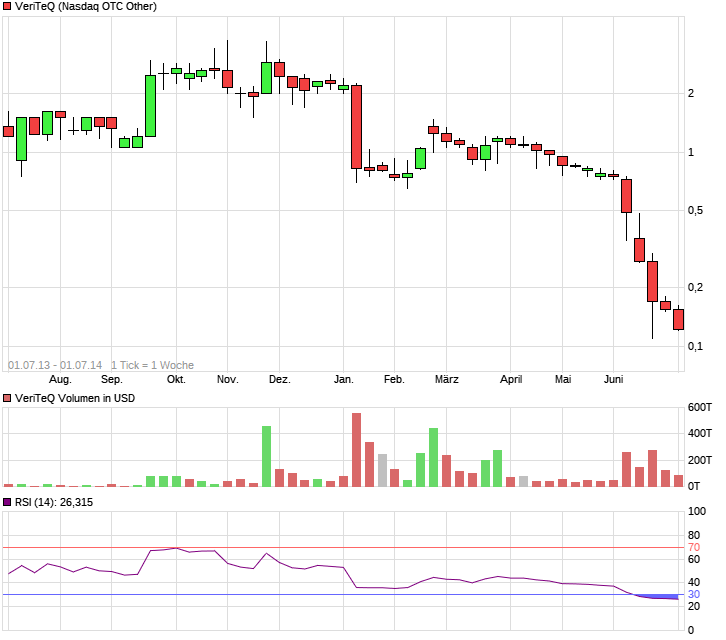 Digital Angel GPS and RFID products 18246217