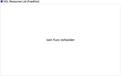 Kilo Goldmines LTD (A0X8JV) Nr. 1 ist Klaus Eckhof 7869376