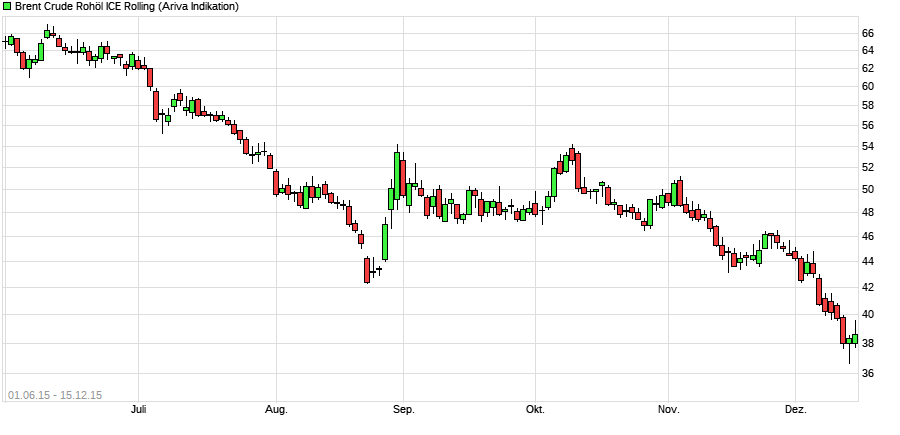 DAX-Top & -Flop-Favoriten 2014 20743565