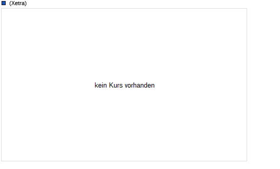 AKTIEN mit extrem hohem Aufwärtspotential ! 7820519