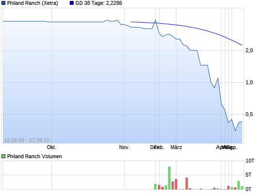 Philand Ranch. Die Tigerstaaten sind zurück!! 8703779