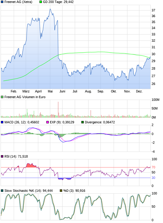 Drillisch: 555 % Anstieg sind locker möglich! 7331311
