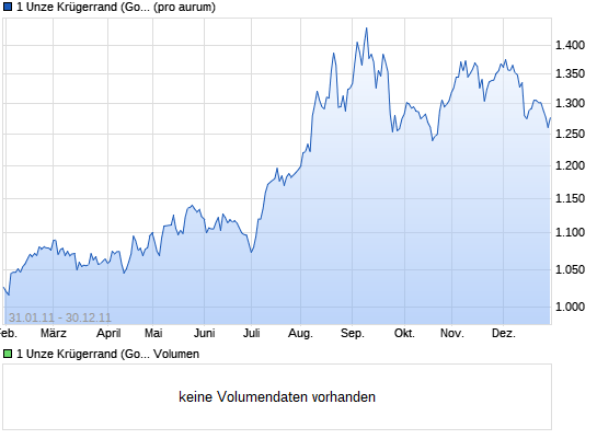 Wenn das Gold redet, dann schweigt die Welt! 12508299
