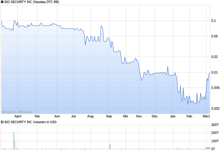 $$-OTC Trader Gruppe-$$ 17576561